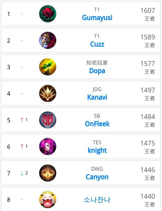 不只是技战 不只是技战